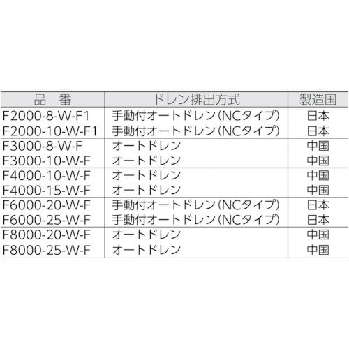 CKD �����ե��륿�� �����ե��륿 ɸ���򿧥��꡼�� ��³����Rc3/4 ( F8000-20-W-F )