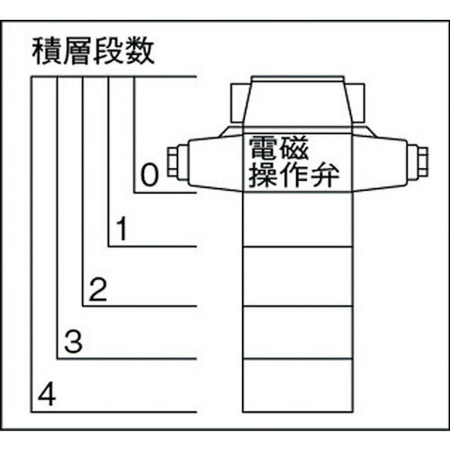 ダイキン ( ダイキン工業 ) ボルトナット ...の紹介画像3