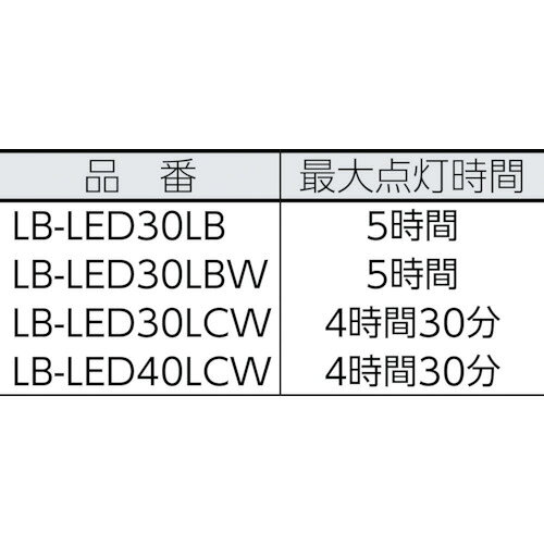 【SALE価格】saga ( 嵯峨電機工業 ) コードレススリムライトLED本体(バッテリー付)...