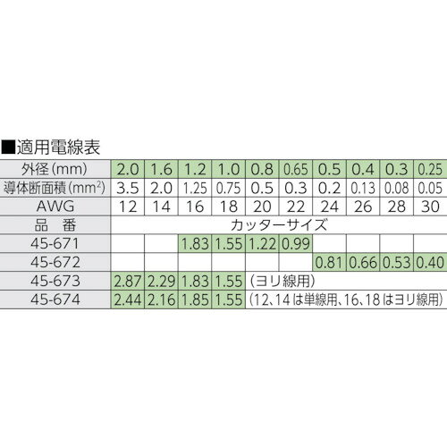 IDEAL ( 東京アイデアル ) ストリップマスターライト替刃 45‐673用 ( LB-1003 )