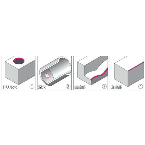 NOGA ( ノガ ) N1ブレードLH (1Pk(箱)=10本入) ( BN1011(10ポンイリ) )
