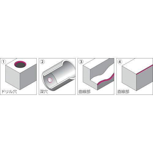 NOGA ( ノガ ) N1ブレードLH (1Pk(箱)=10本入) ( BN1011(10ポンイリ) )