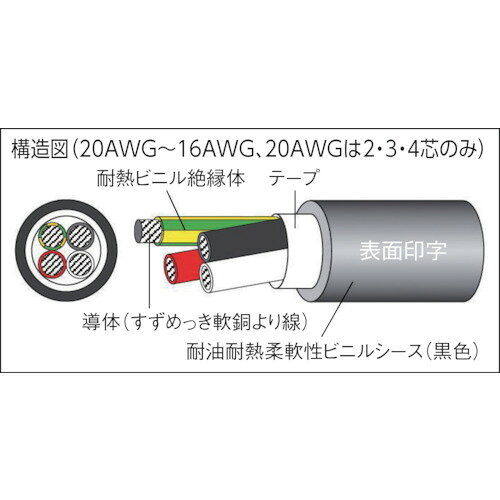 太陽ケーブルテック 電子機器配線用ケーブル CM/2464-1007/2A LF 100M ( CM/2464 2X20AWG BW-100 ) orangetool-12633706 Orange Tool Tokiwa サンプル画像2