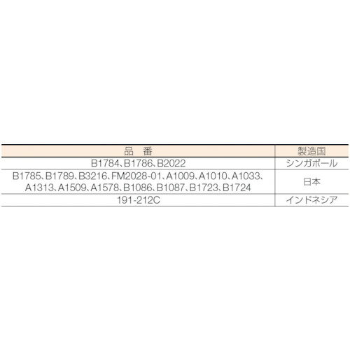 白光 はんだこて用交換パーツ 袋ナット 適合機種907/984/985 ( B1784 ) 白光(株)