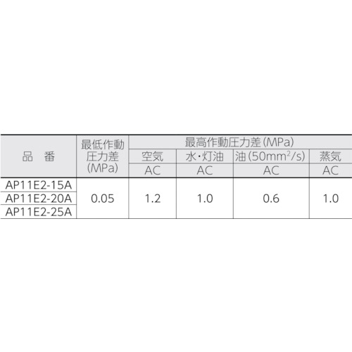 CKD �ż��� �ѥ����åȼ� ������2�ݡ����� AD���꡼��(������) ( AP11E2-15A-C4T-AC200V )