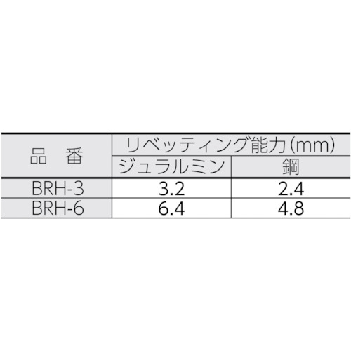 �襳�� ( �襳������ ) ��٥åƥ��󥰥ϥ�� ( BRH-6 )