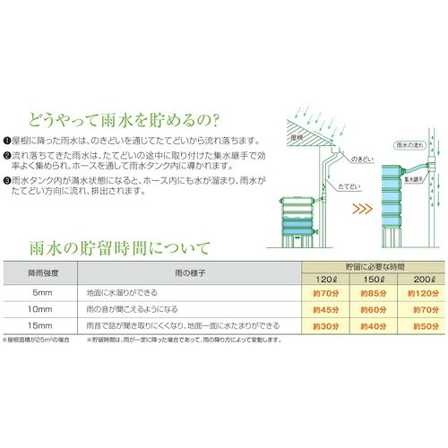 Orange Tool Tokiwaのタキロン ( タキロンシーアイプラス ) 雨水貯留タンク 雨音くん120L ( 307321 )｜アングル3