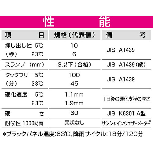 セメダイン 超多用途 スーパーシール ホワイト 333ml ( SU-001 )