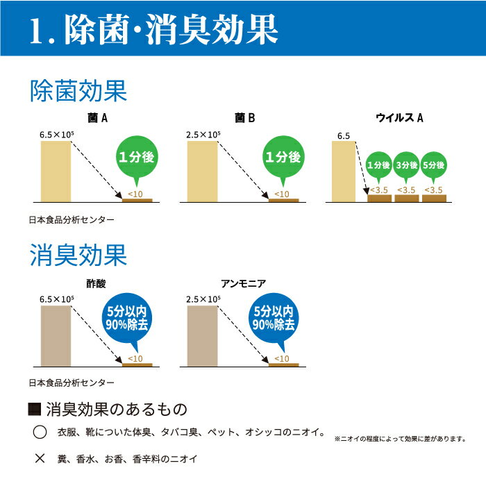 スペースショット 銀イオンAg10冠王 18L 除菌 消臭 抗菌 防臭 銀イオン 銀イオン水 防カビ 雑巾の悪臭 衣類 靴 靴下 臭い ウイルス ウイルス対策 マスク マスクリユース ドアノブ スイッチ 感染症対策 手すり 加湿器 カビ対策