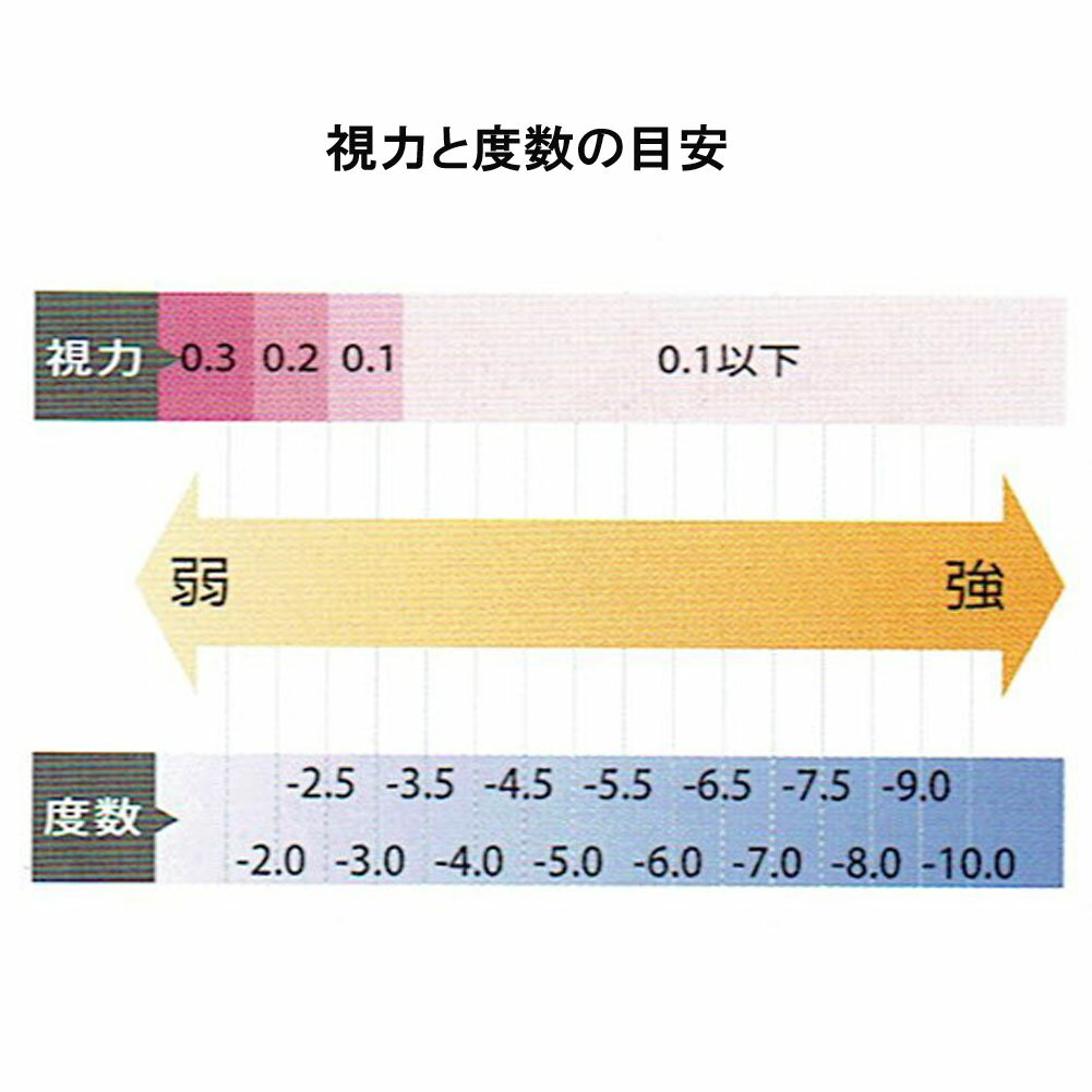 Tabata(タバタ)VIEW(ビュー)近視用度付レンズ＋専用ベルトパーツセット