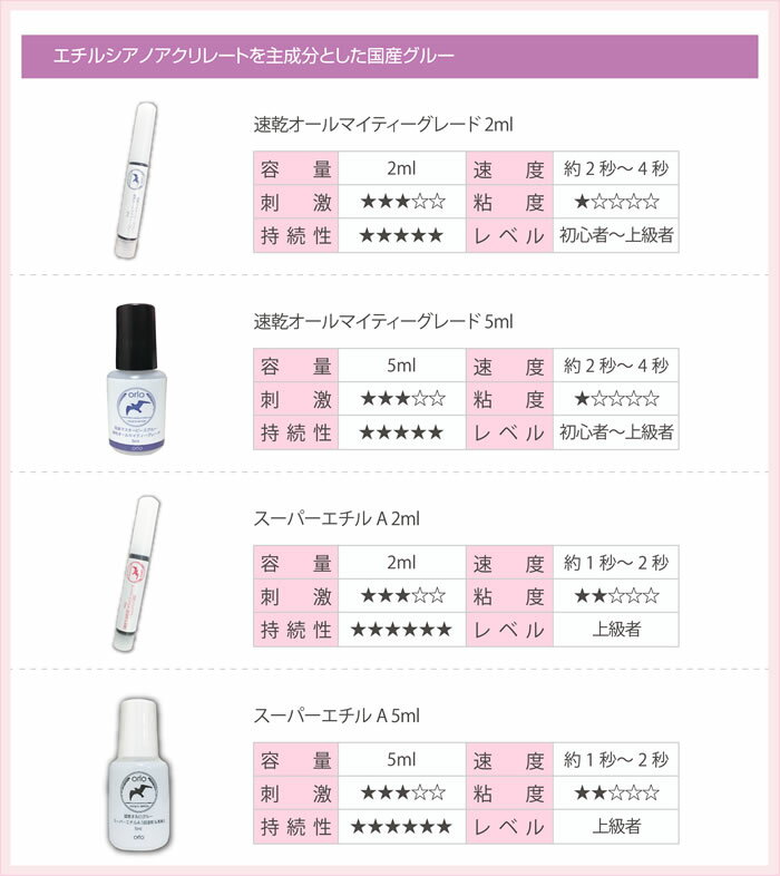 まつげエクステグルー,マツエクグルー