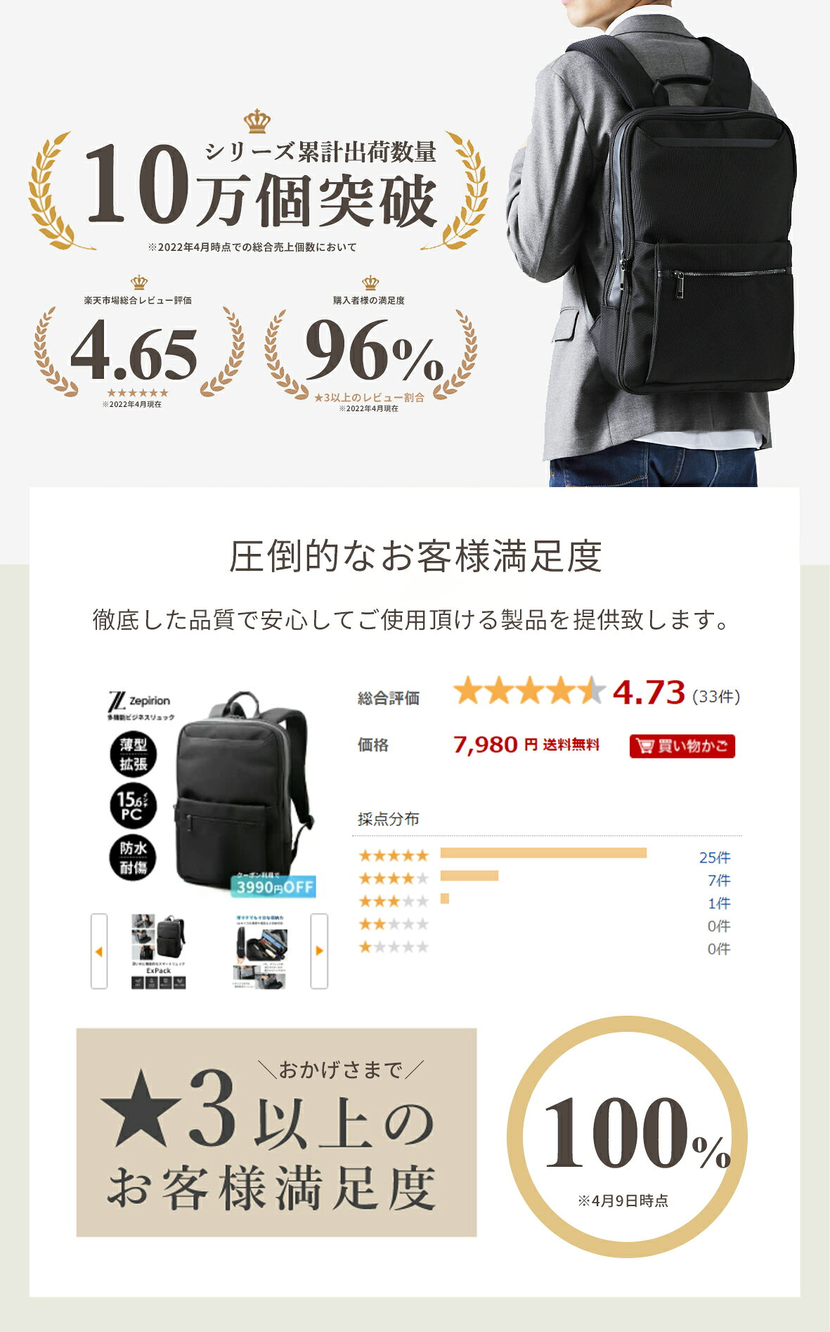 送料無料 返品交換30日間無料 ビジネスリュック バックパック メンズ レディース 人気 激安セール オシャレ 軽量 旅行 通勤 通学 クーポン利用で10 Off 予約商品 薄型 小さめ 拡張 Zepirion 黒 ノートパソコン リュック 大容量 出張 ブラック 防水 ノートpc バッグ