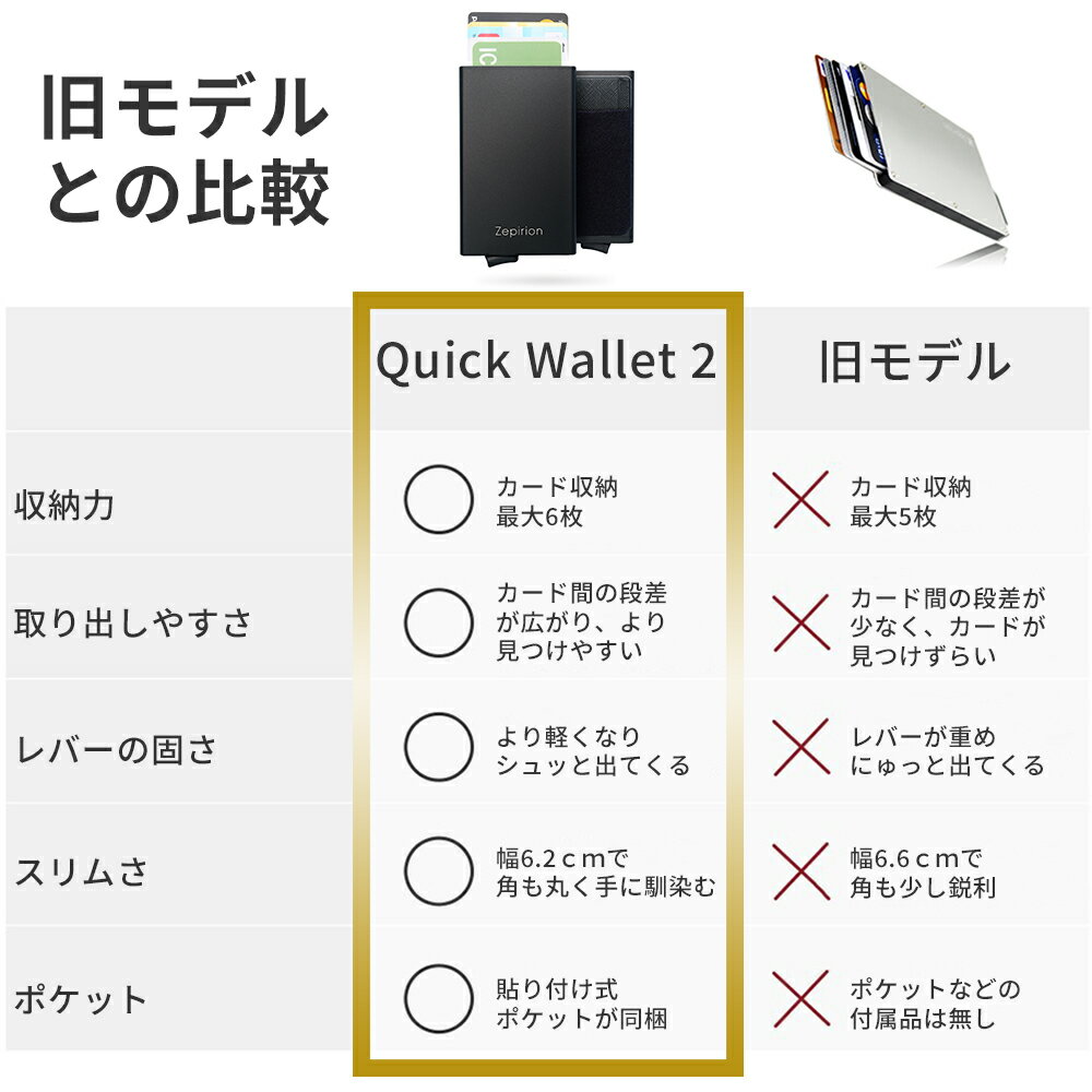 \P2倍+10%OFFクーポン/Zepirionスマートウォレットカードケースカード入れ薄型スキミング防止磁気防止メンズレディースコンパクトスマートウォレットクレジットカードケースインナーカードホルダー薄い軽量軽いスリムブランドアルミかわいい