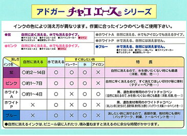 チャコエース　青（マスク　手作り　さらし　日光　大量　量産　不足　無地　仮縫い　安価　綿　100％　ガーゼ　生地　代用　写す　図案　製図　型紙　えんぴつ　ペンシル　シャープ　三角　チャコペン　チョーク　マーカー　チャコペーパー　印付け　しるし）