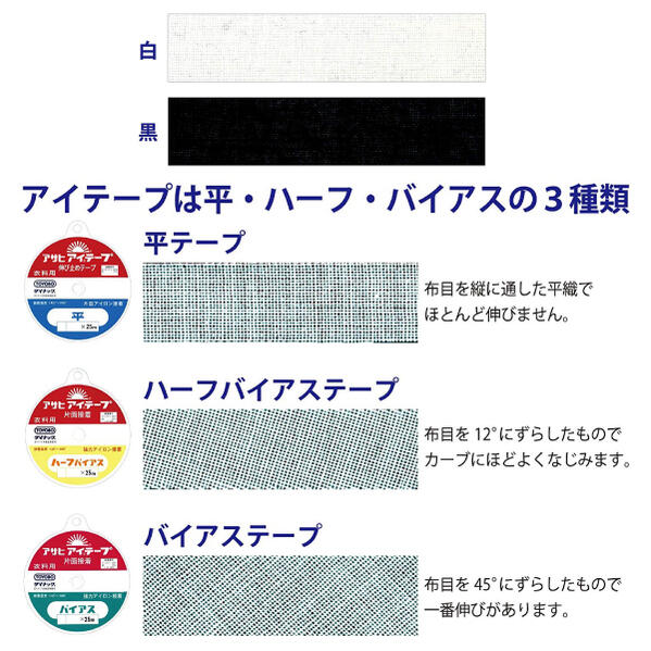 アサヒ　アイテープストレート(平)　15mm×25m　白（裏地　表地　熱　アイロン　薄手　厚手　ふつう　普通　ハード　ソフト　肩縫い線　袖口線、アームホール　伸び止め　縫い代　代用　ニット　ポケット　ボタンホール　ハンドメイド　クラフト　洋裁　手芸）おさいほう屋