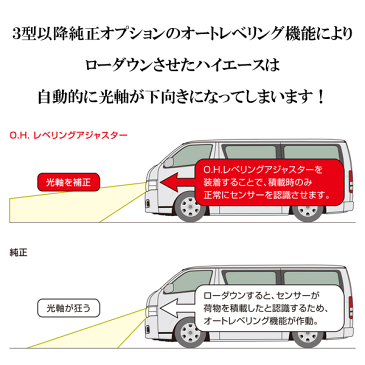 Genb 玄武 O.H.レベリングアジャスター ハイエース TRH/KDH 200系 SDBDHH TOYOTA トヨタ HIACE 足回り カスタム