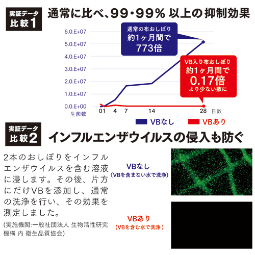 VB比較データ