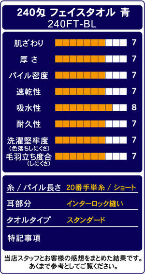 メール便全国送料無料業務用フェイスタオル3枚セット色落ちしにくいしっかり仕上げ日本人のお馴染みのカラーブルー青色【34ｘ85cm】【タオル業務用フェイスタオルフェイスタオル美容院タオルサロンエステサロン】