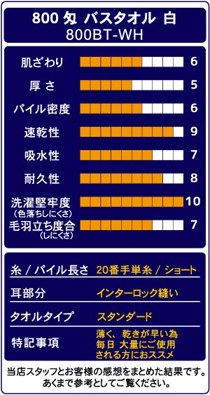 薄いけど、早く乾く優れもの