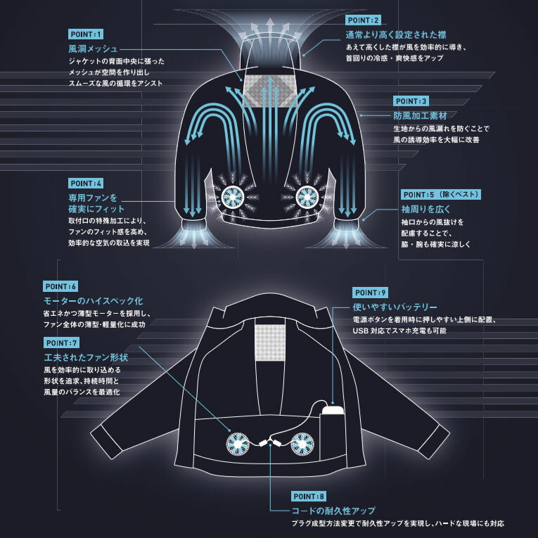 S-AIR空調服