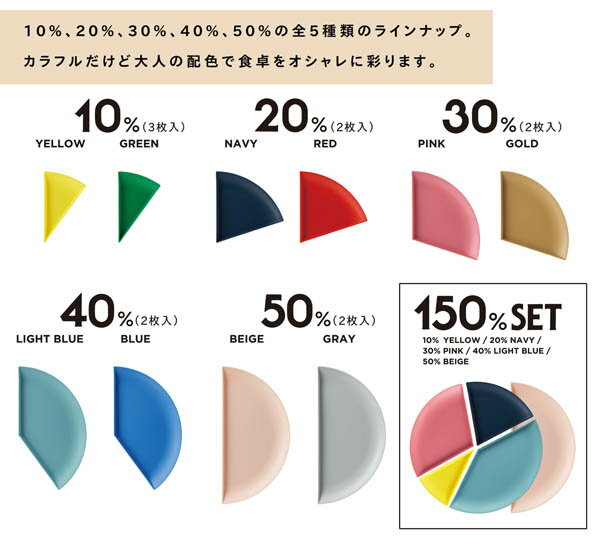 【50%OFF アウトレットセール】パーセント...の紹介画像3