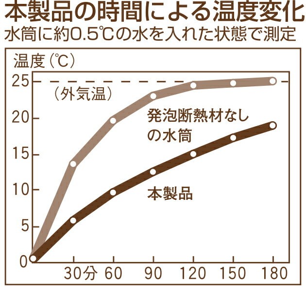 日本製 450mL 保冷 ワンタッチ ストロー付き 水筒 プラスチック 子供 キッズ 洗い...