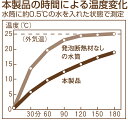 【20%OFF アウトレットセール】きかんしゃトーマス　No.3　ストロー付水筒（保冷タイプ）450ml　SC-450S（子供　ランチ用品） 3