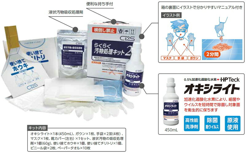 シーバイエスらくらく汚物処理キット2