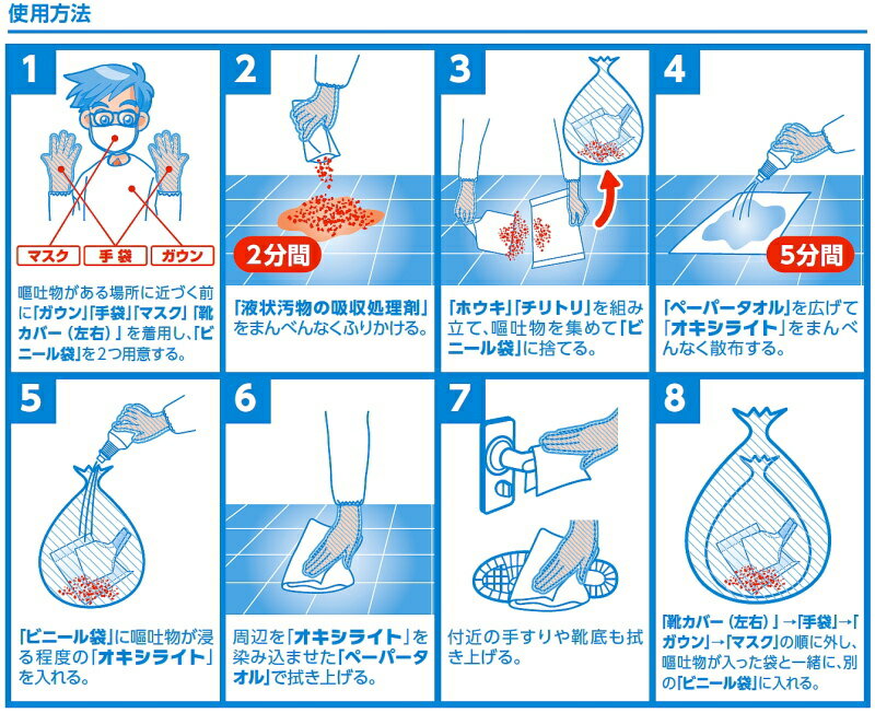 シーバイエスらくらく汚物処理キット2