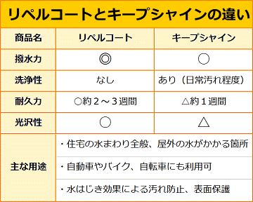 【お掃除洗剤はKis!】送料無料水をはじくトイレ洗剤!洗浄と同時に[水アカ/カビ/尿石/黄ばみ防止]できる業務用中性撥水洗剤「キープシャイン500mlスプレータイプ」トイレ掃除用