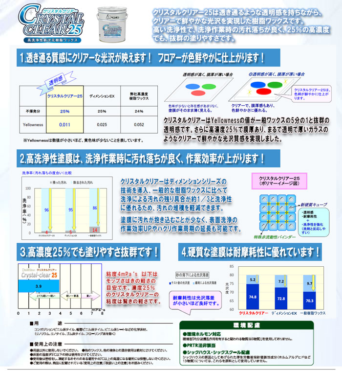【法人限定】ペンギンワックス　ディメンション　クリスタルクリアー25　18L【樹脂...