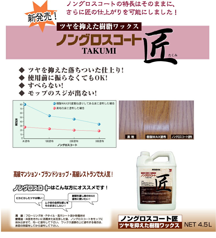 【法人専用】リスダンケミカル　ノングロスコート匠　18L