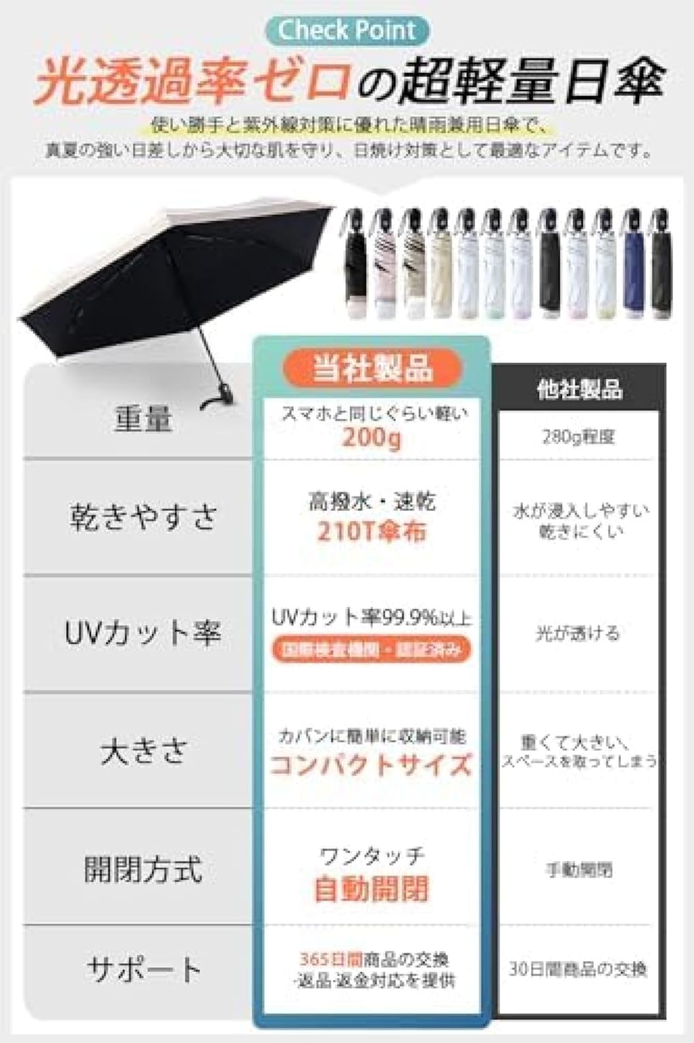 日傘 uvカット 100 遮光 多層生地設計 折り畳み傘 軽量 6本骨 ワンタッチ 自動開閉 兼用雨傘 折りたたみ傘 レディース 日焼け止め対策 晴雨兼用 収納ポーチ付き 高耐久度 紫外線遮断 携帯便