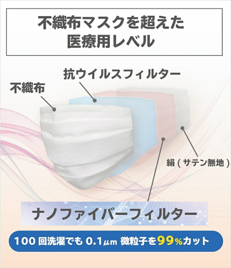 【ポイントアップ中】[3枚まとめ割引] 小杉織物 日本製 N95級 見た目不織布ナノシルクマスク 立体3D/ハイブリッド/KF94/標準 大人 S/M/L　カラー ホワイト 白/サーモンブラウン/ライトピンク/グレー/ネイビー/ブラック SS 子供 国産 医療用並 内絹100% レビュー プレゼント