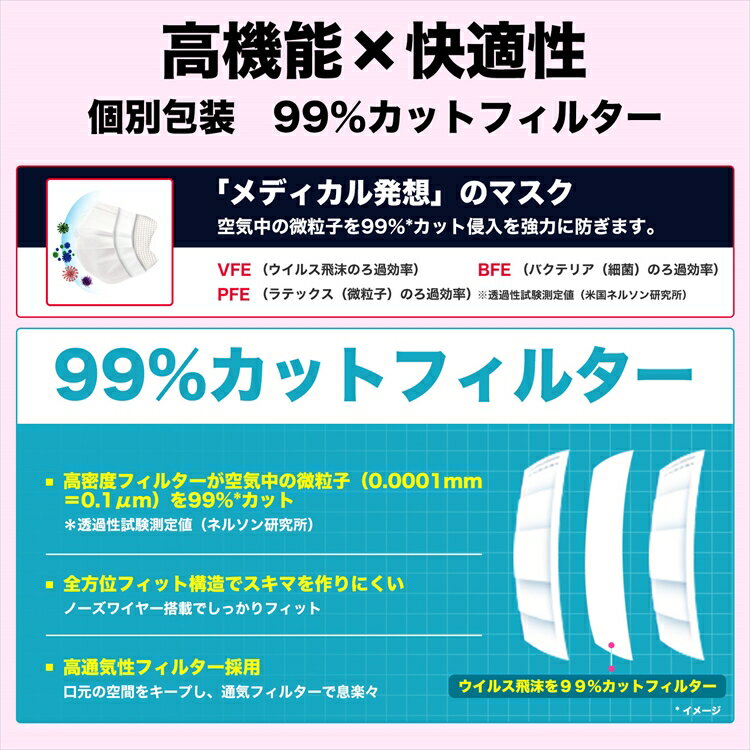【送料無料】[3箱割引] [個包装 50枚入] 高品質 サージカル 不織布マスク 大人用 3個セット　99%カット ウイルス飛沫 花粉対策 ホワイト 日本機構認証 携帯マスク 3層 レビュー プレゼント　おすすめ 人気 安い 激安 あす楽 引越し 新生活
