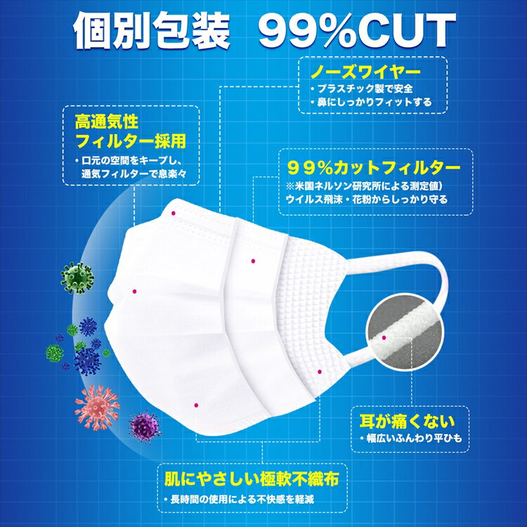 【送料無料】[3箱割引] [個包装 50枚入] 高品質 サージカル 不織布マスク 大人用 3個セット　99%カット ウイルス飛沫 花粉対策 ホワイト 日本機構認証 携帯マスク 3層 レビュー プレゼント　おすすめ 人気 安い 激安 あす楽 引越し 新生活