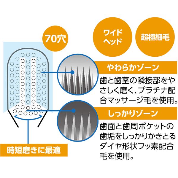 おすすめショップの【おすすめ・人気】(まとめ) デンタルプロ ブラックダイヤ超極細毛ワイド(やわらかめ) カラー：アソート 【×10セット】|安い 激安 格安｜アングル3