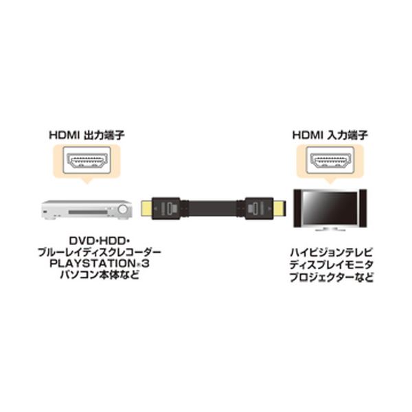 おすすめ・人気.サンワサプライフラットHDMIケーブルKM-HD20-100FK.安い激安格安