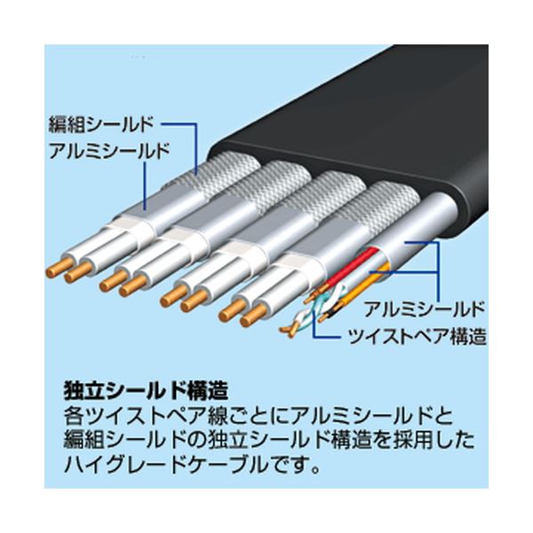 おすすめ・人気.サンワサプライフラットHDMIケーブルKM-HD20-100FK.安い激安格安