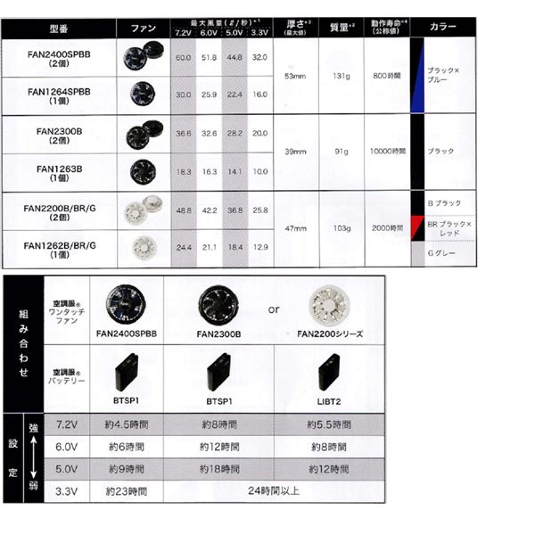 【おすすめ・人気】KU90520 空調服 R ポリエステル製フード付き FAN2200G・RD9261・LISUPER1セット ブルー L|安い 激安 格安 2