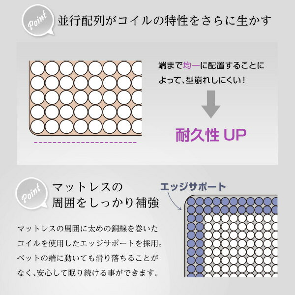 ロール梱包ポケットコイルマットレスクイーンサイズホワイト片面仕様高耐久性体圧分散タイプ衛生的仕様1年保証付き【代引不可】