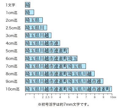 1�ԥ������3��5cm����ʸ������������5.5mm��15.5point�˥��������������