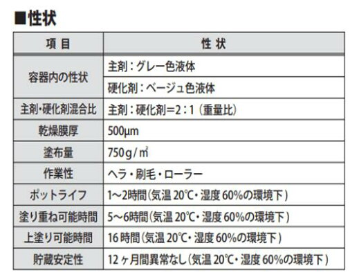 楽天市場 最大5000円offクーポン発行中 防錆剤 防錆 補修 補強 錆穴 配管補強 パワー66 染めqテクノロジィ 750gセット 配管 錆 穴埋め 鉄骨階段 折半屋根 鉄部の錆穴 お助けプロショップ 楽天市場 最大5000円offクーポン発行中 防錆剤 防錆 補修 補強 錆穴 配管補強 パワー66 染めqテクノロジィ 750gセット 配管 錆 穴埋め 鉄骨階段 折半屋根 鉄部の錆穴 お助けプロショップ
