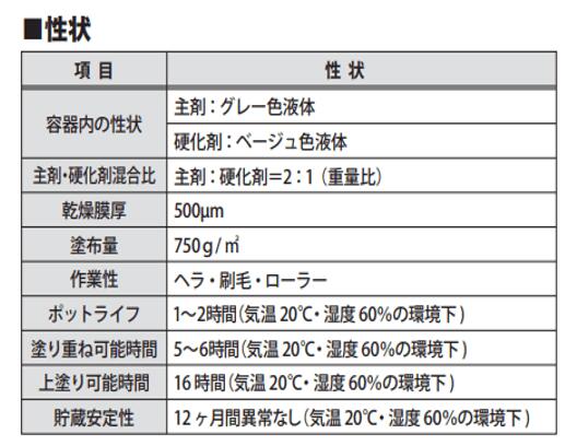 楽天市場 最大5000円offクーポン発行中 防錆剤 防錆 補修 補強 錆穴 配管補強 パワー66 染めqテクノロジィ 750ｇセット 配管 錆 穴埋め 鉄骨階段 折半屋根 鉄部の錆穴 お助けプロショップ