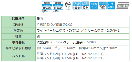 コントロールボックス[S] 盤用キャビネット・露出形 鉄製基板 フカサ120mm　S12-310C【送料無料】