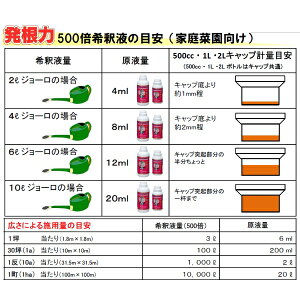 根の発根・活着保護剤　発根力　10L（北海道・沖縄発送不可）
