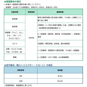 植物由来成分入り葉面散布肥料　ハーモザイム　1L (1.1kg)　着果・結実上昇/果実肥...