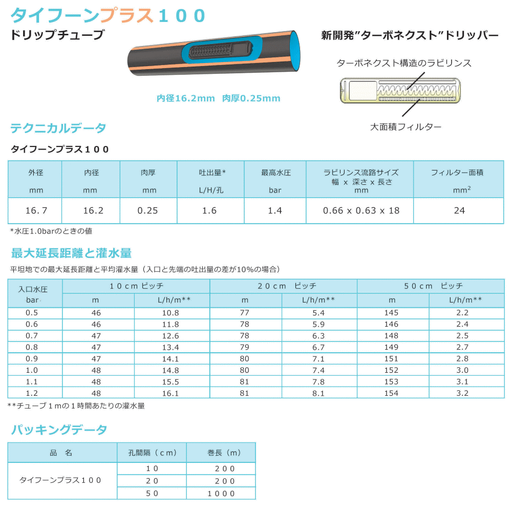 ネタフィム　タイフーンプラス100-01　10cmピッチ　200m　1巻　点滴チューブ　灌水...
