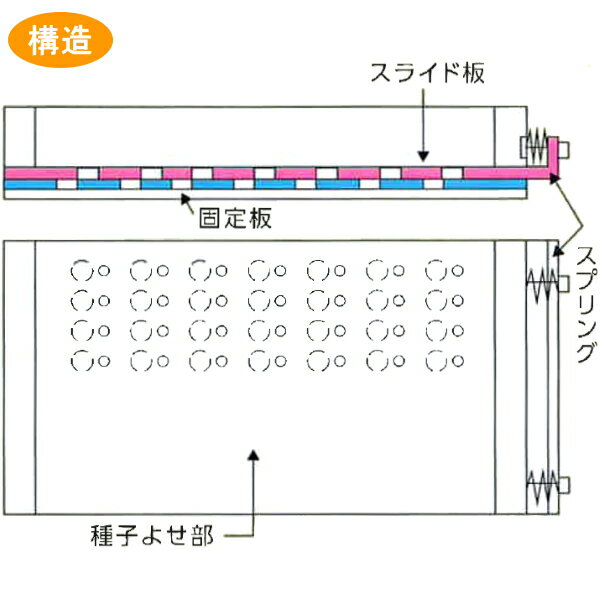 住化農業資材　ポットル　東海化成用　TSP-200L　(200穴)　育苗用播種器 3