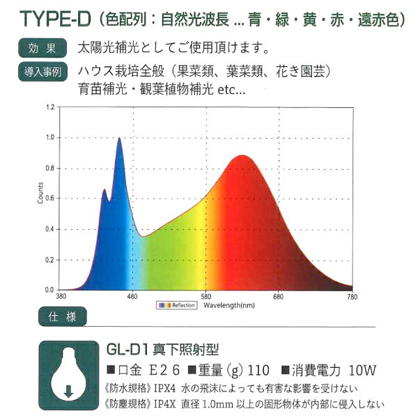 ハナオカ　補光用LEDライト　グロースライト　Dタイプ